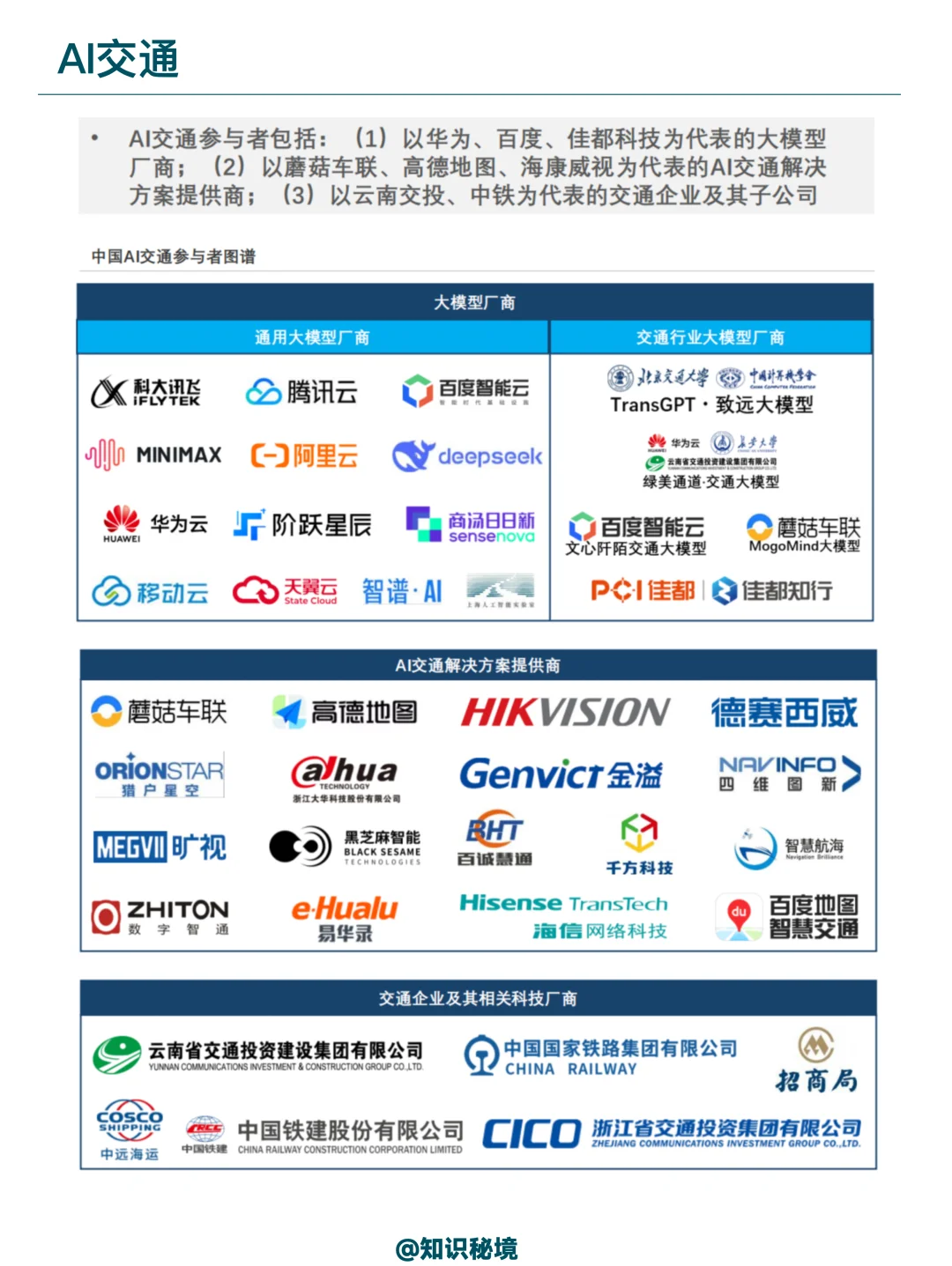 人工智能在能源通信交通泛娱乐领域的应用