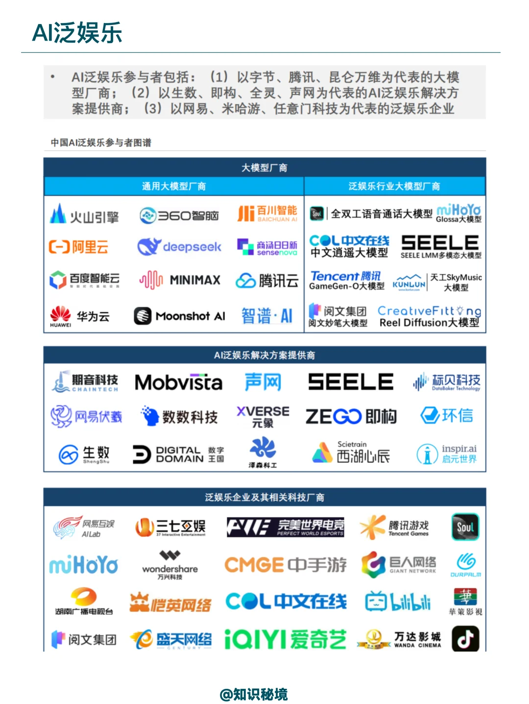 人工智能在能源通信交通泛娱乐领域的应用