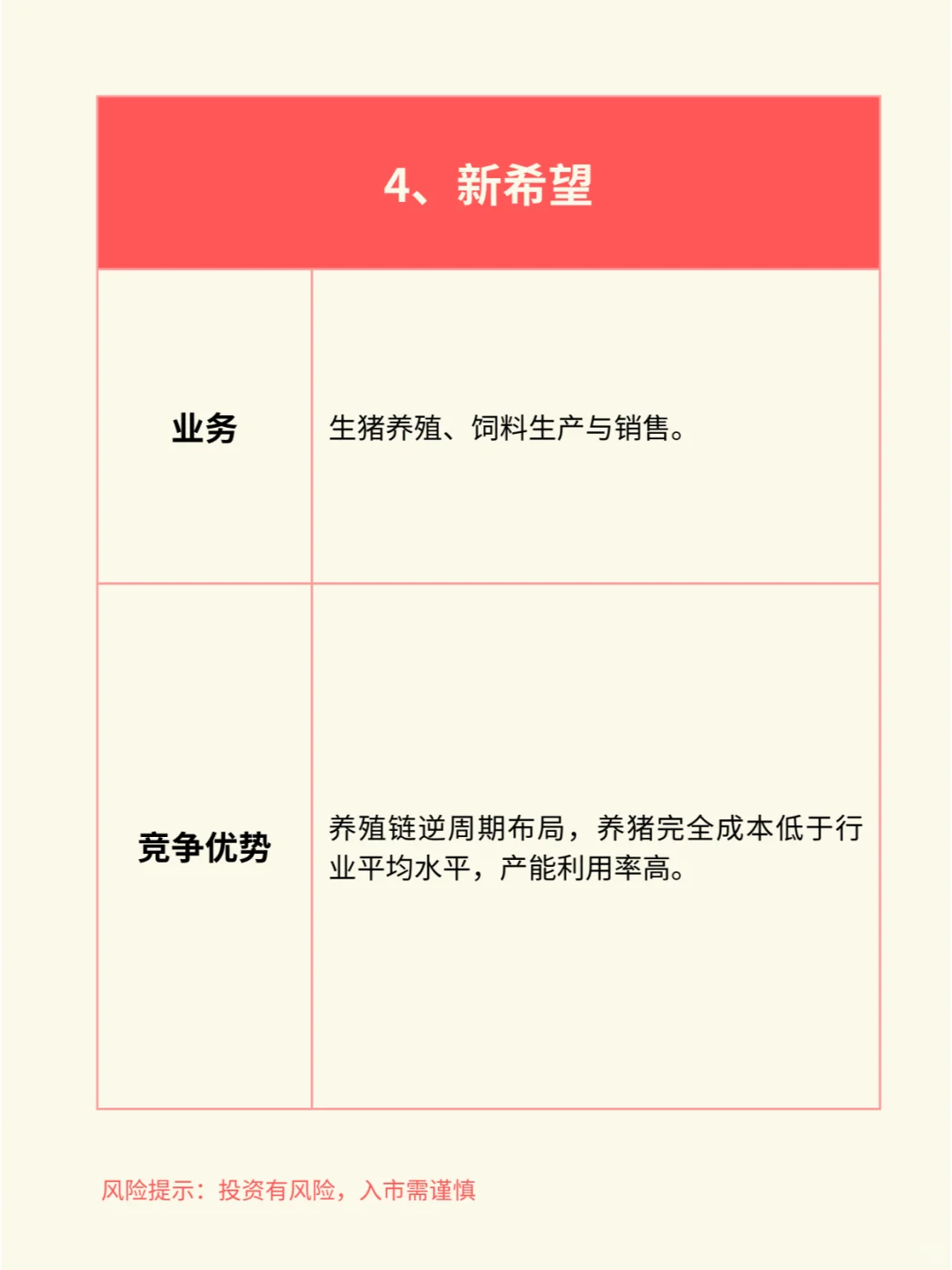 一天吃透一个行业赛道:智慧农业