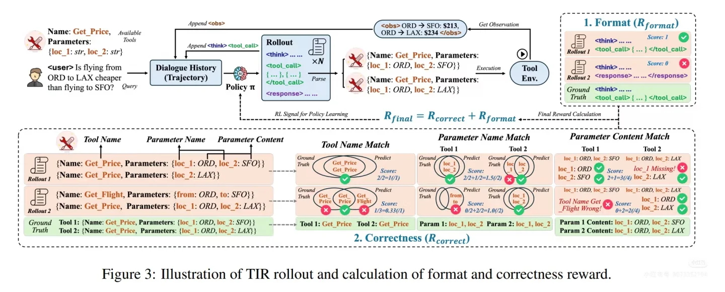 一文梳理Agentic RL领域最新进展