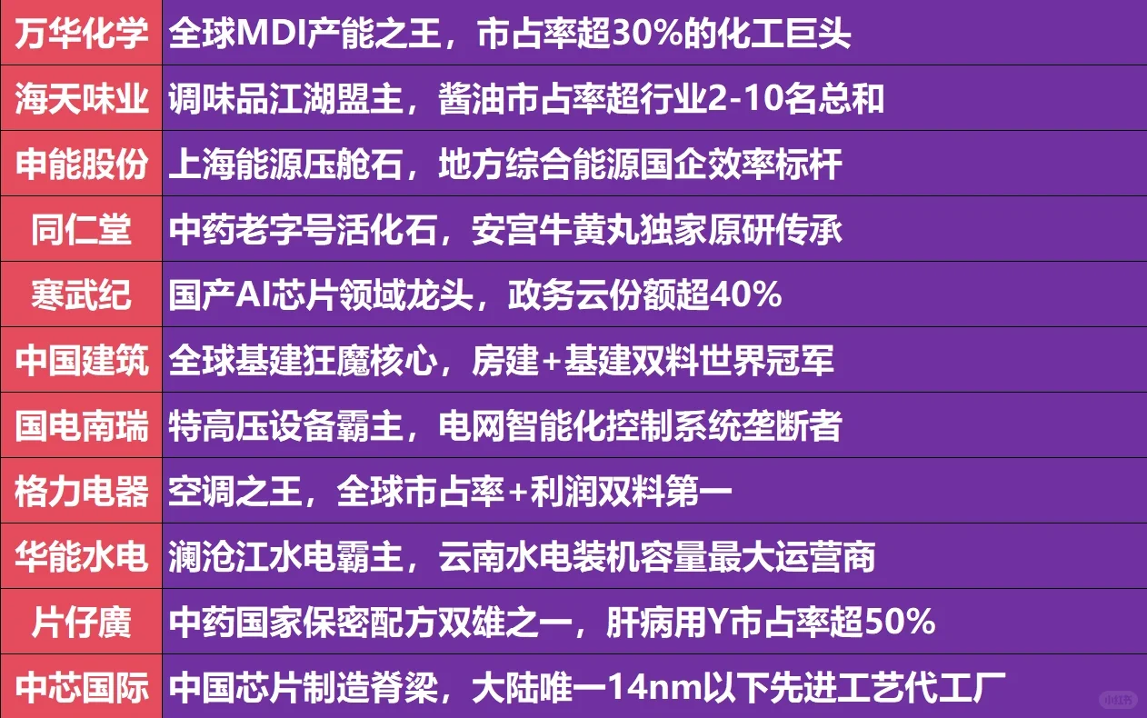 A股未来20年，大概率不会倒闭的企业