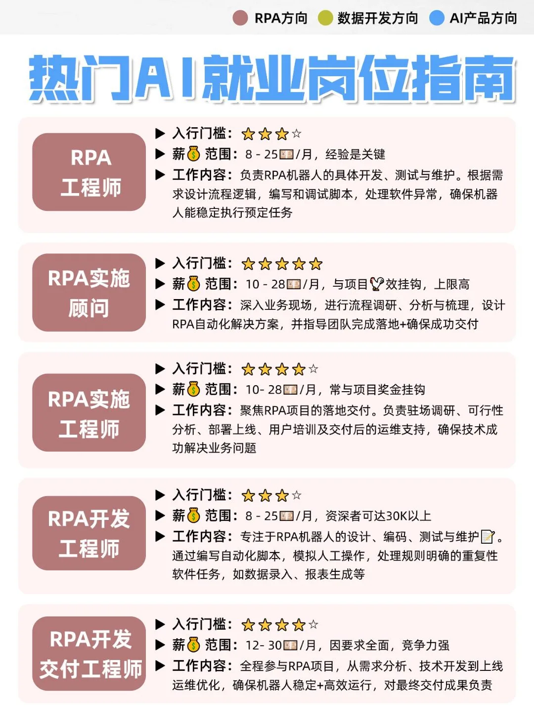 别卷错方向了❗AI这3个赛道真的稳如老?