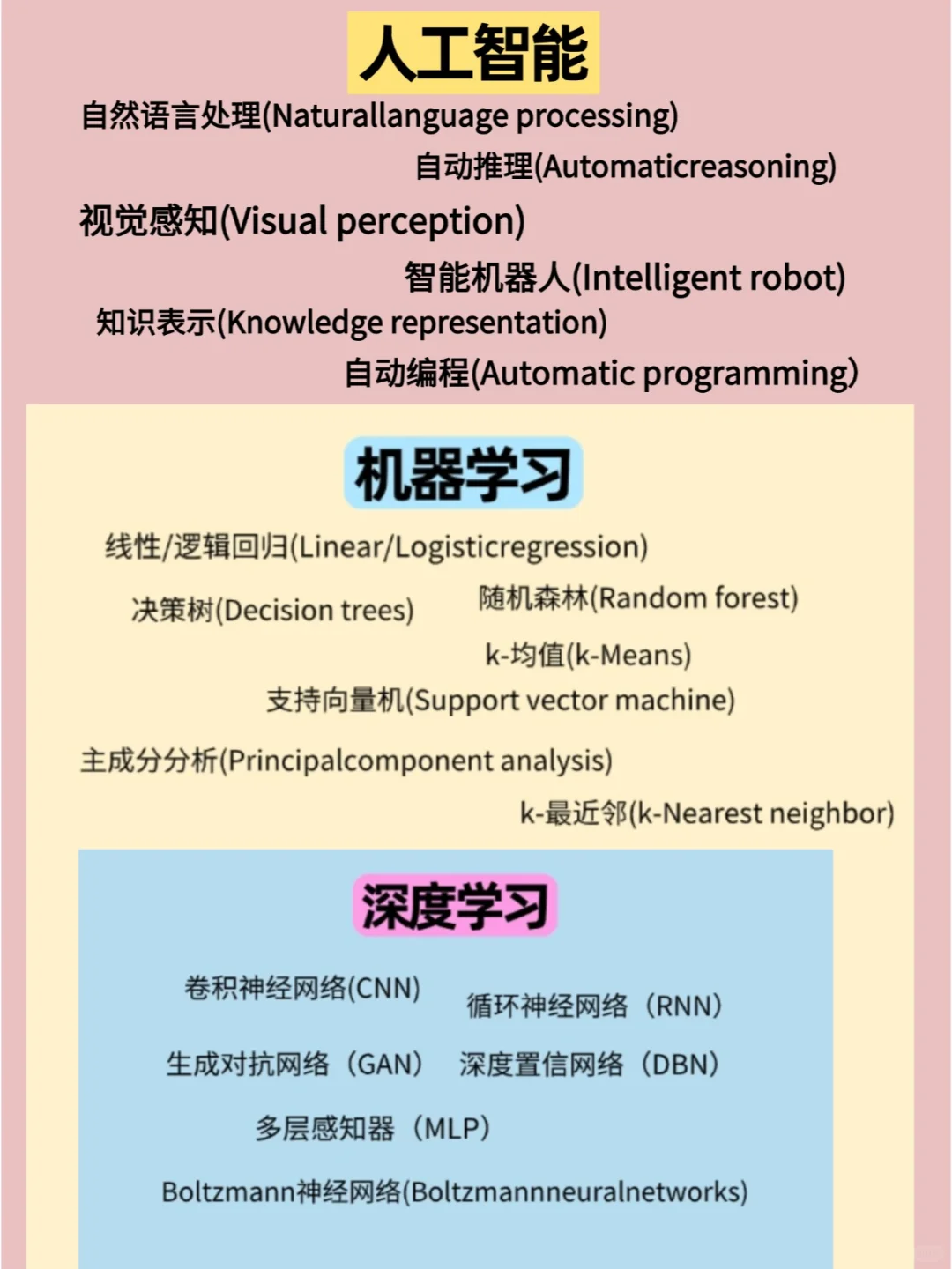 2025这样学人工智能，还是太全面了！