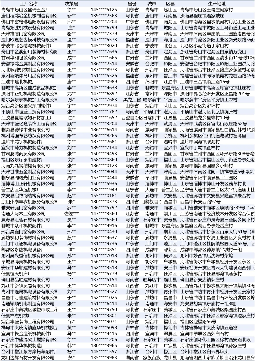 装修机械设备全国最新生产工厂合集