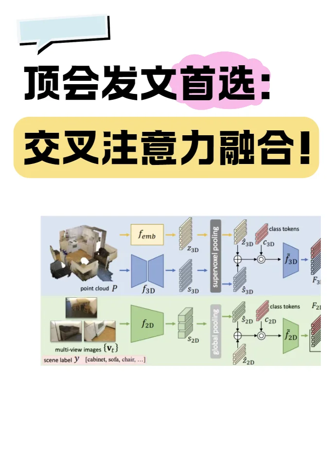 AI顶会大烫门！交叉注意力融合