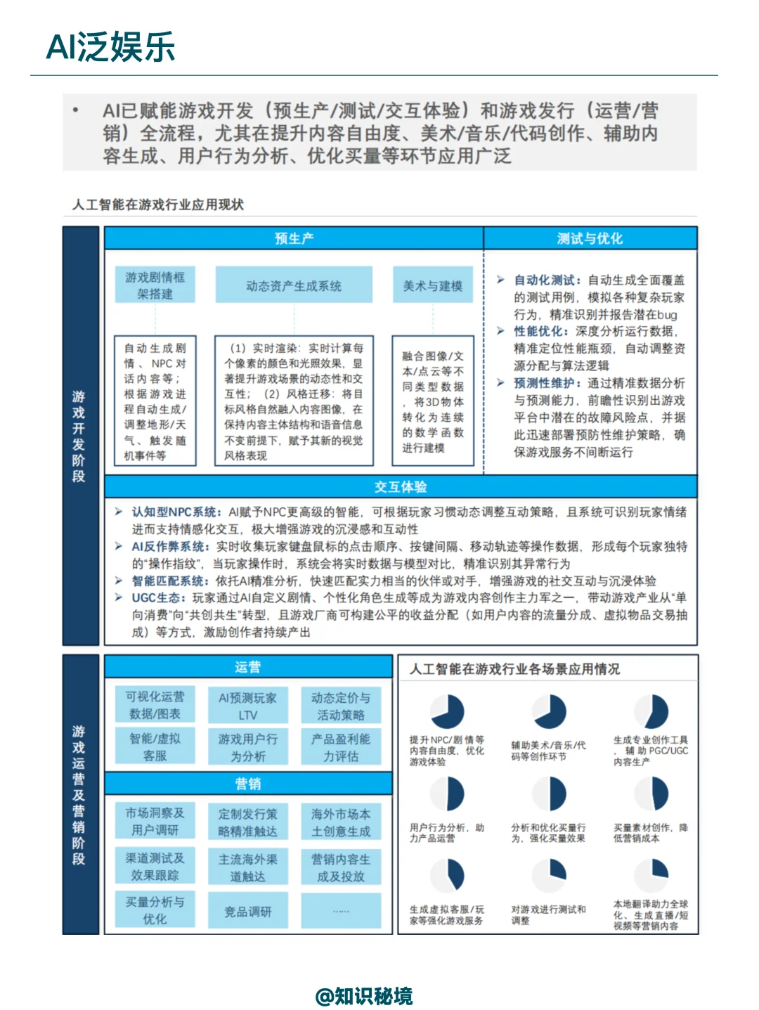 人工智能在能源通信交通泛娱乐领域的应用