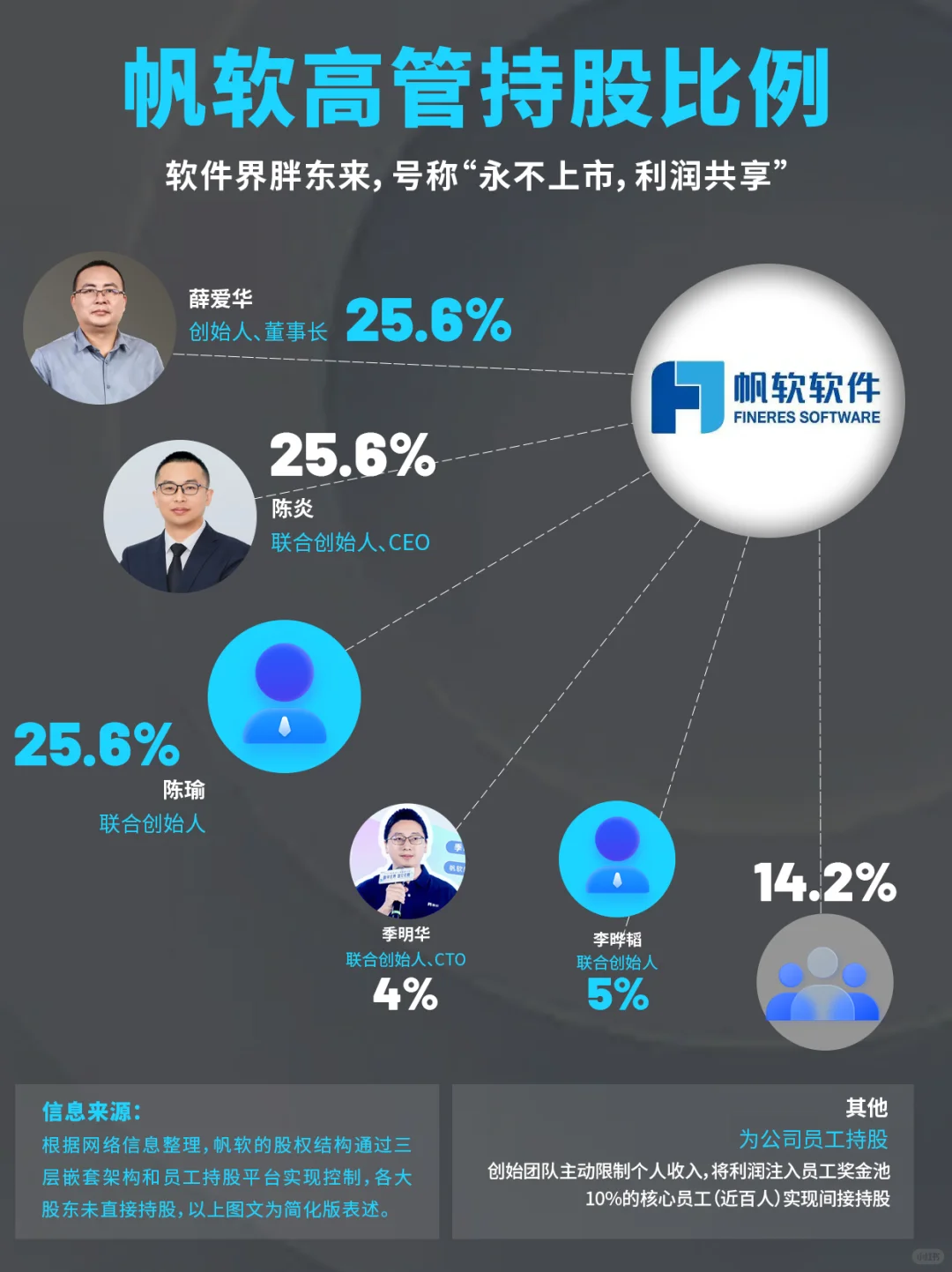 一家员工敢“怼”CEO的公司——帆软
