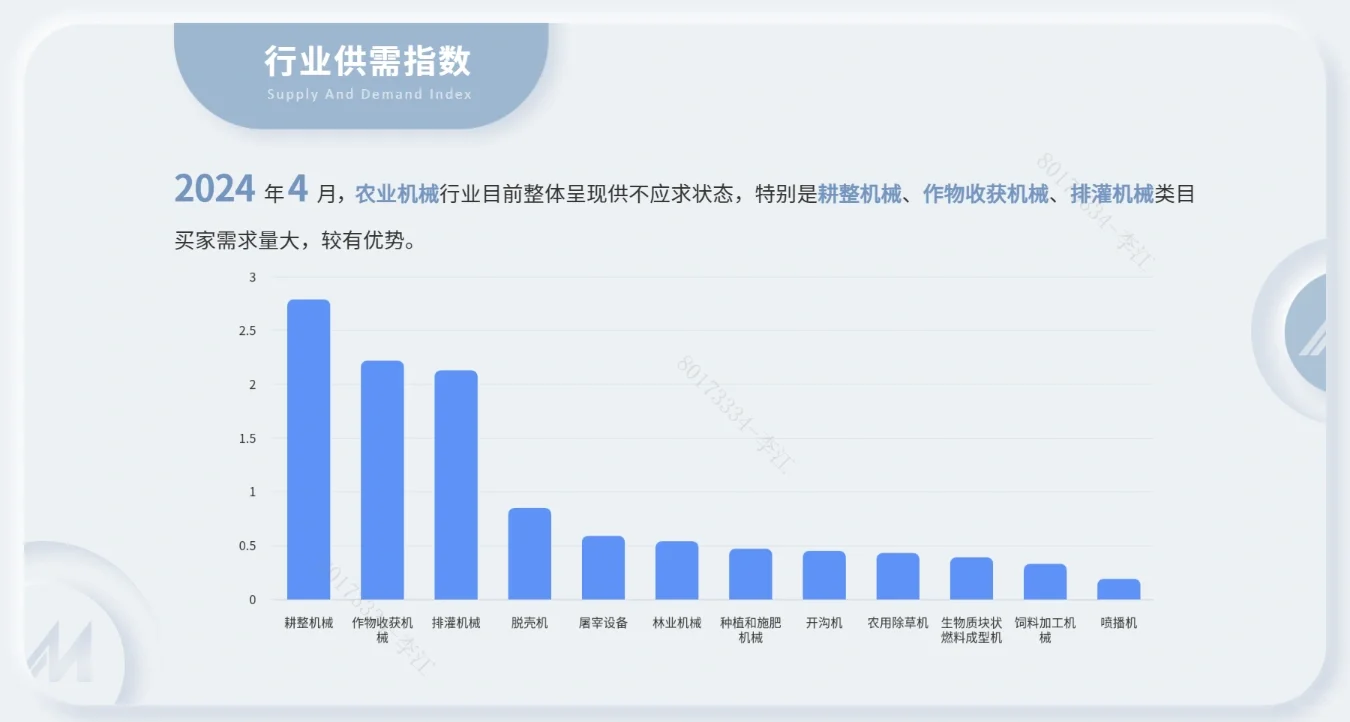 分享一个当前较热得外贸行业:农业机械