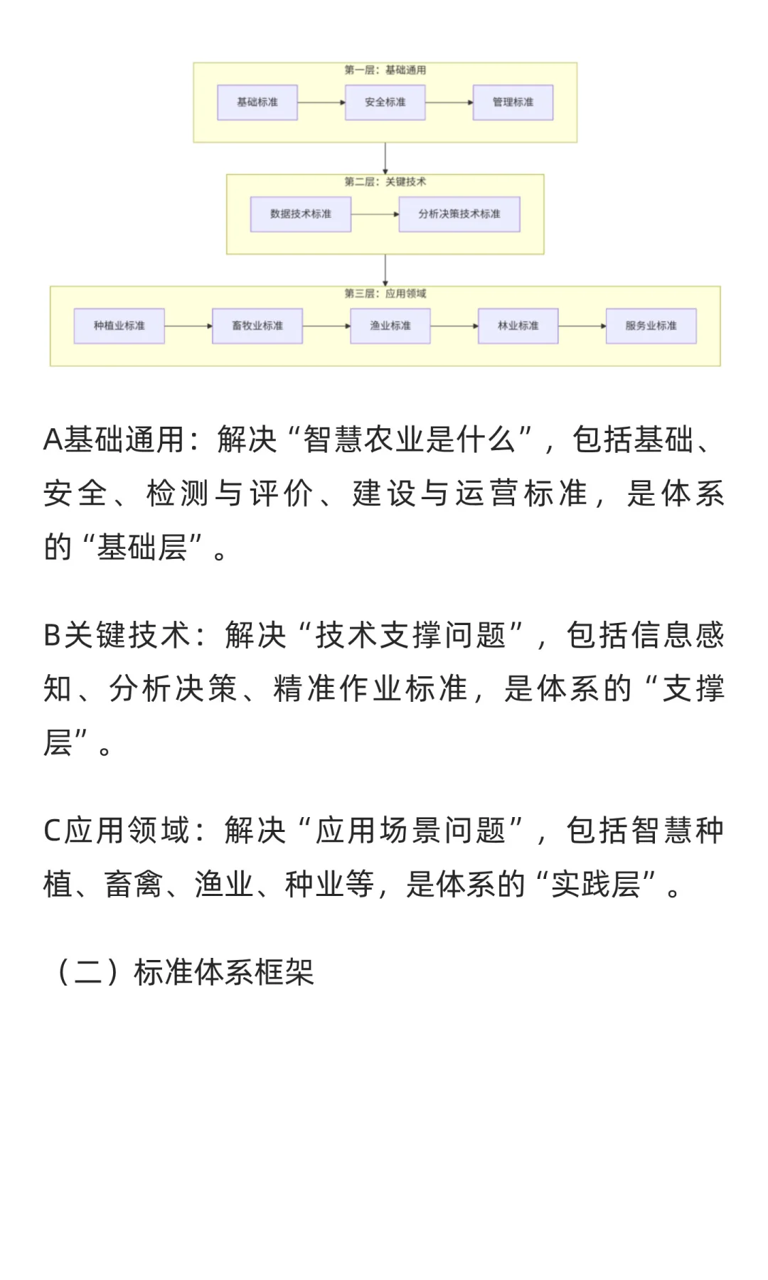 《“人工智能+”农业标准体系应用指南》