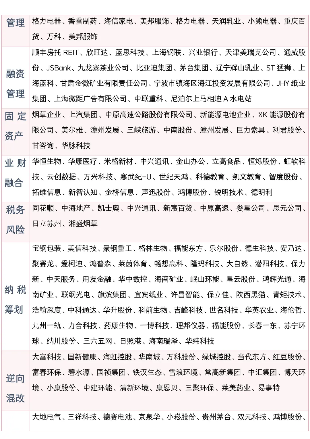 会计专业那些可以写的案例公司