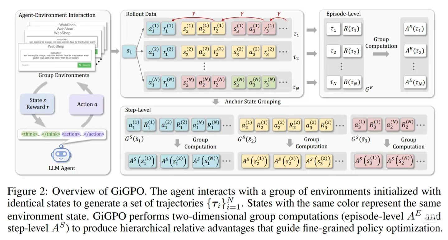 一文梳理Agentic RL领域最新进展