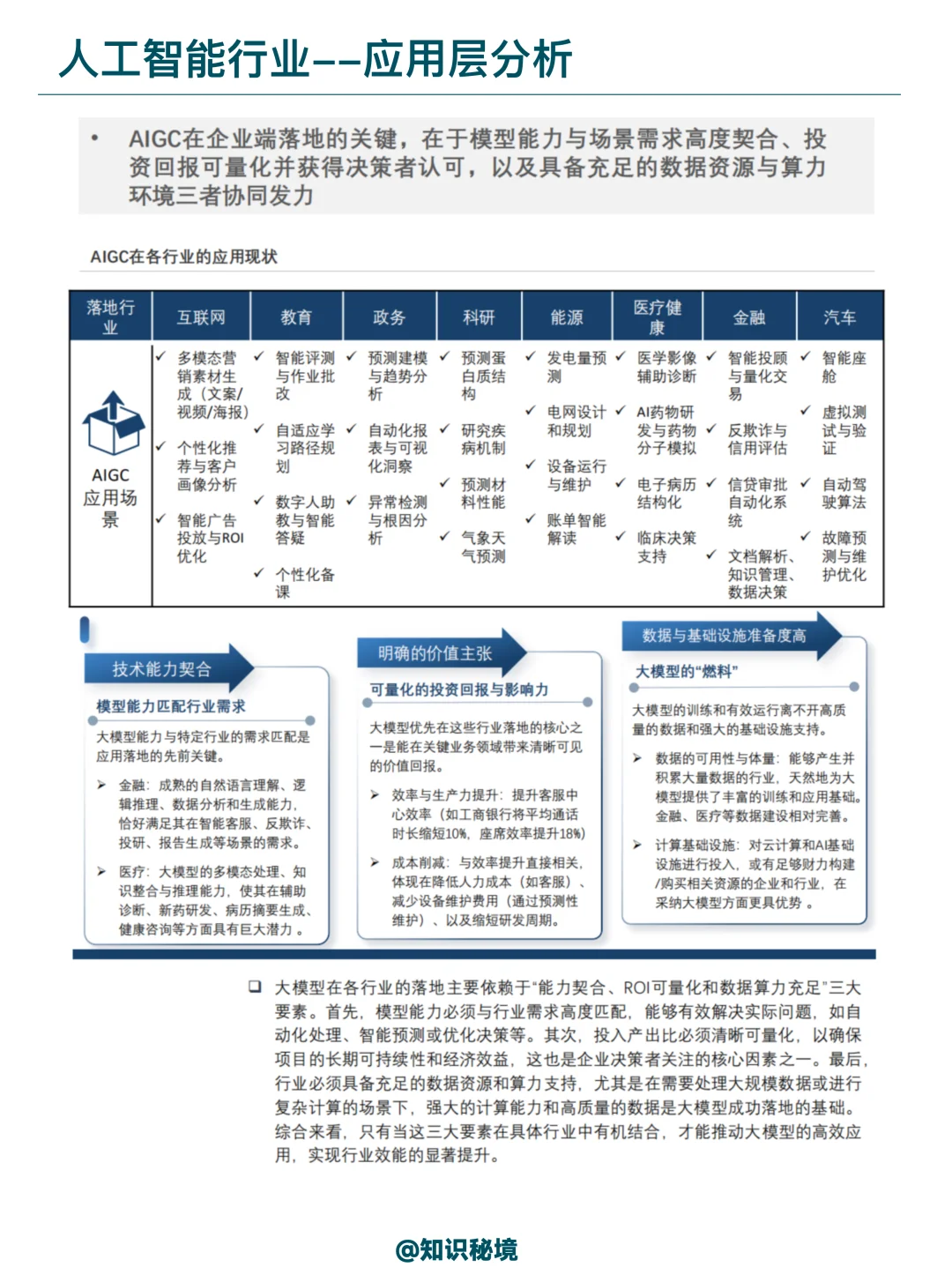 2025年人工智能产业全景洞察