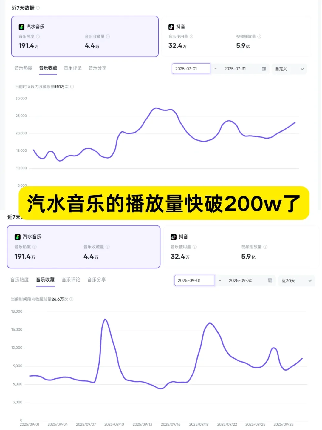 ai音乐风口真的来了！DeepSeek➕suno真的行