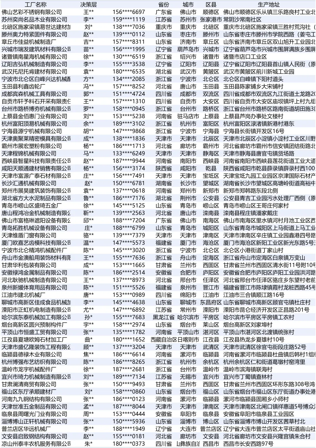 装修机械设备全国最新生产工厂合集