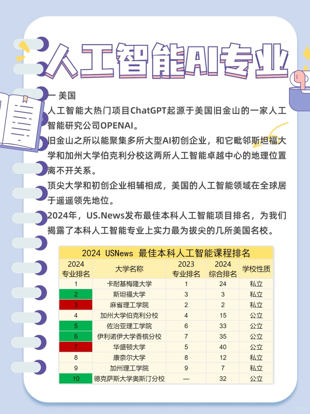 高考作文的人工智能AI到底有多火热啊