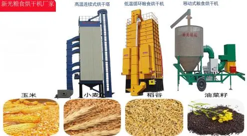 粮食烘干机在现代农业中作用重大