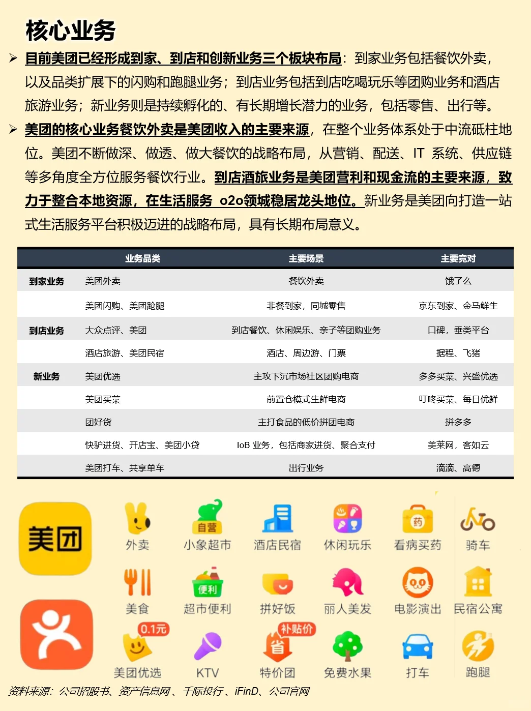 一天吃透一家上市公司：美团