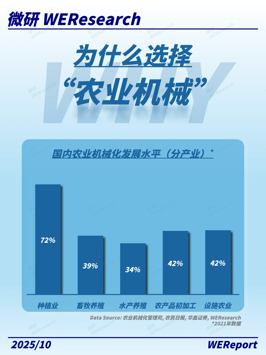 硬核种地，田野里正在发生什么？