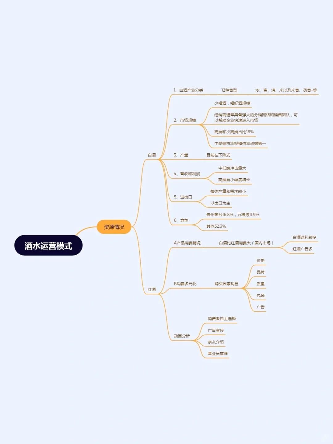 酒水暴利运营~白酒＋红酒行业分析?
