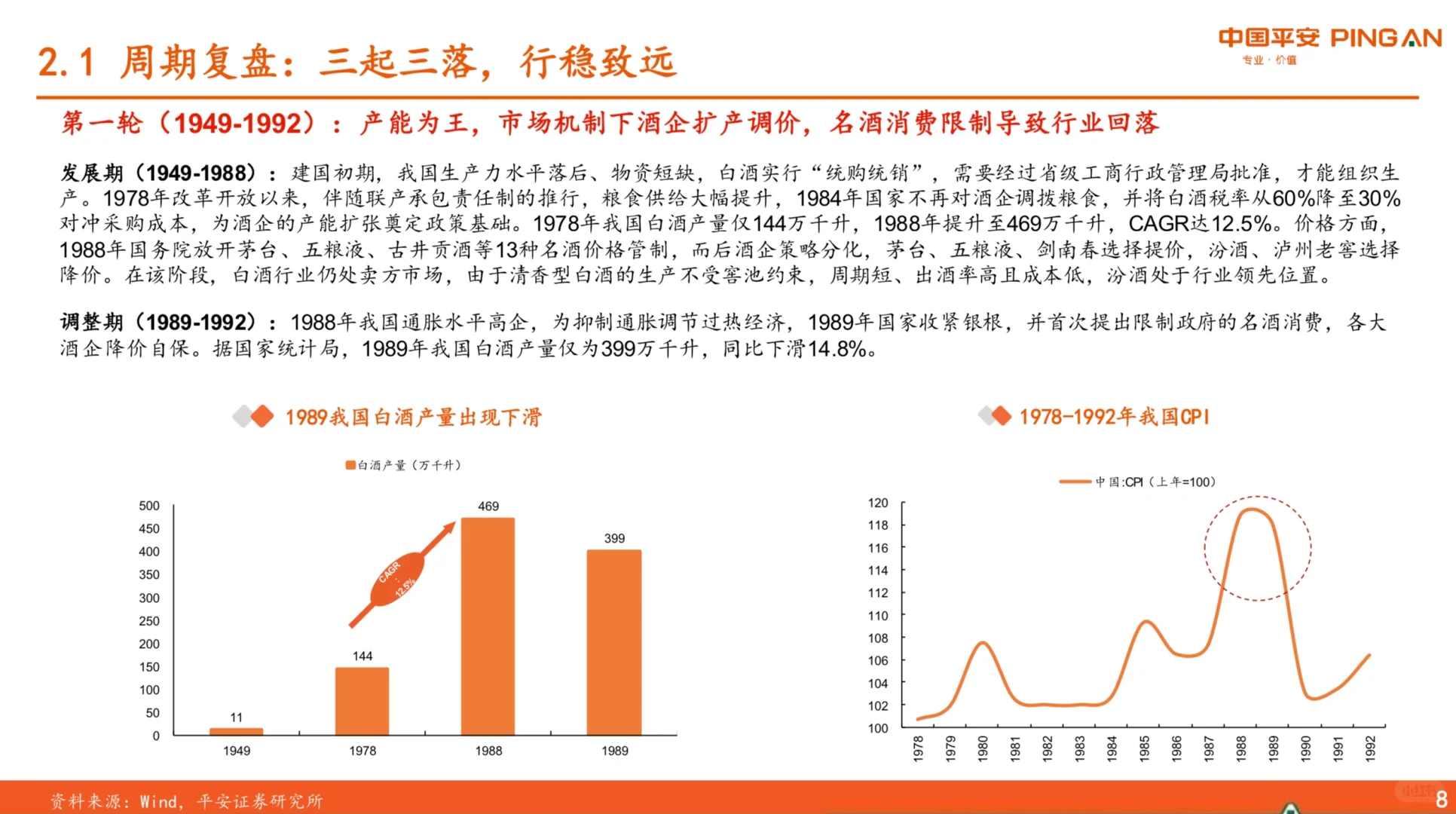 40页报告｜了解白酒行业