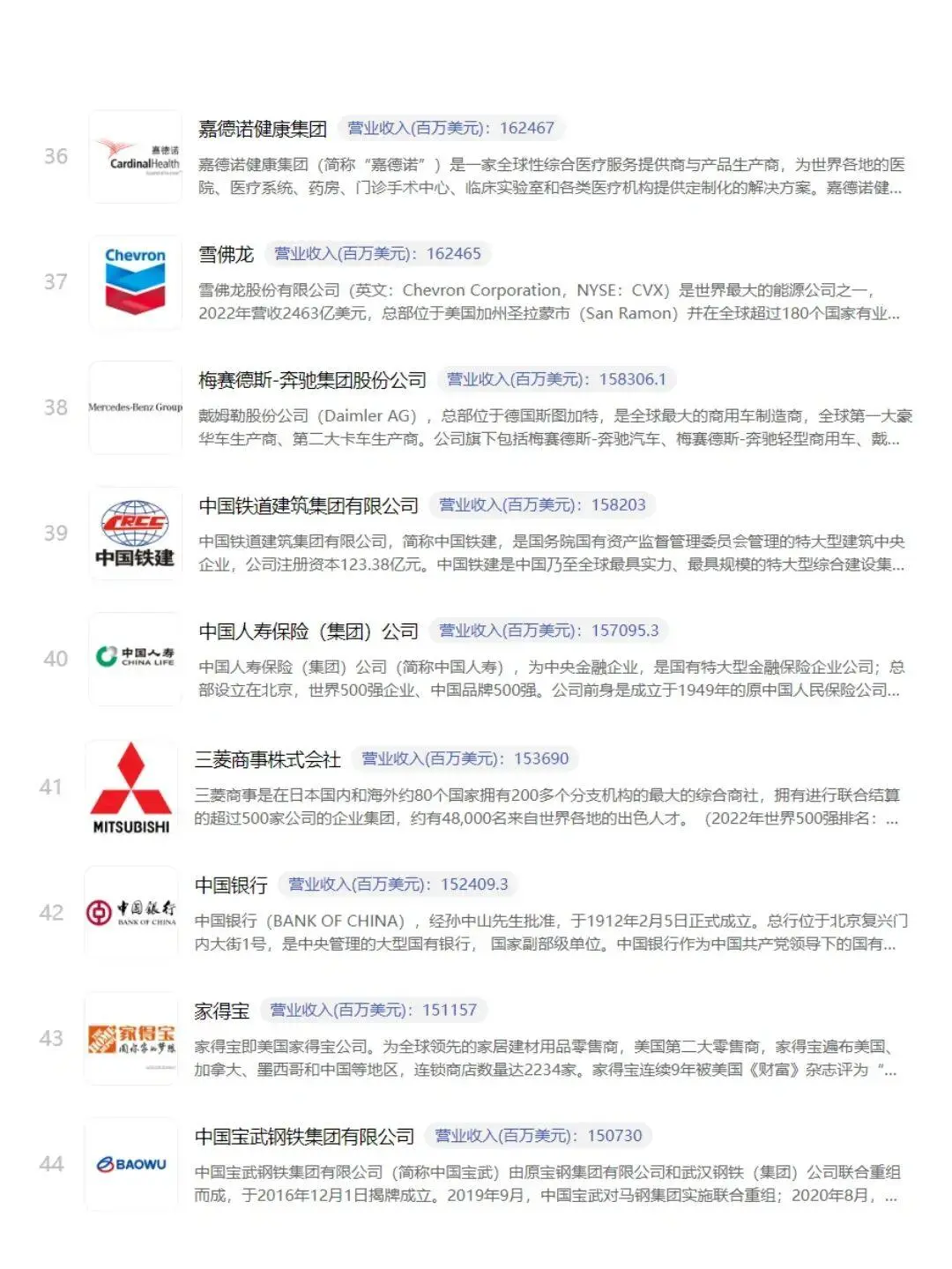 世界五百强企业，你的公司入围了吗？