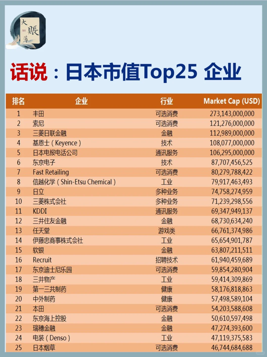 日本市值前25名的企业