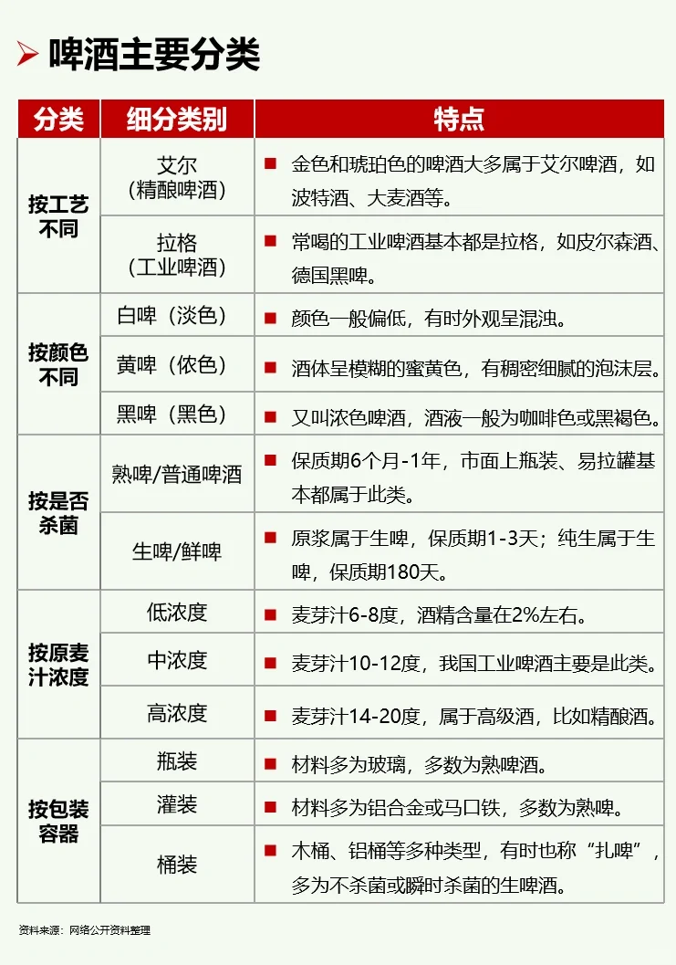 一天吃透一条产业链:No26 啤酒
