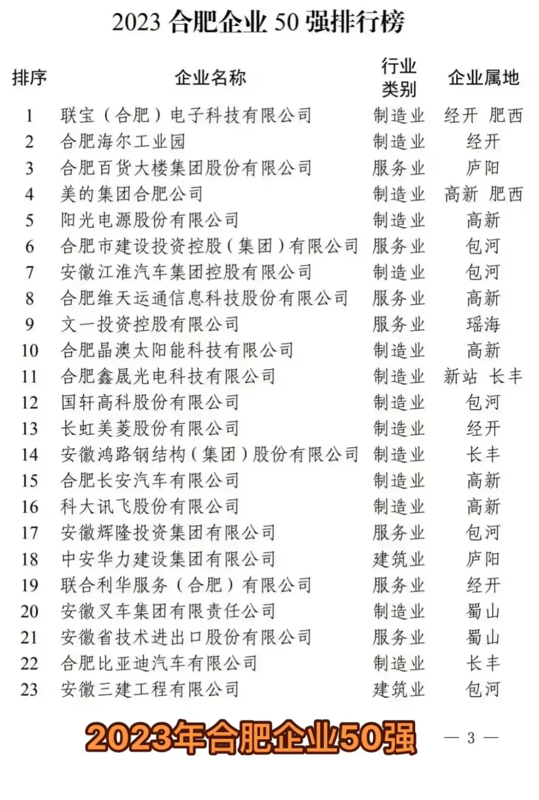 2023年最新50强企业