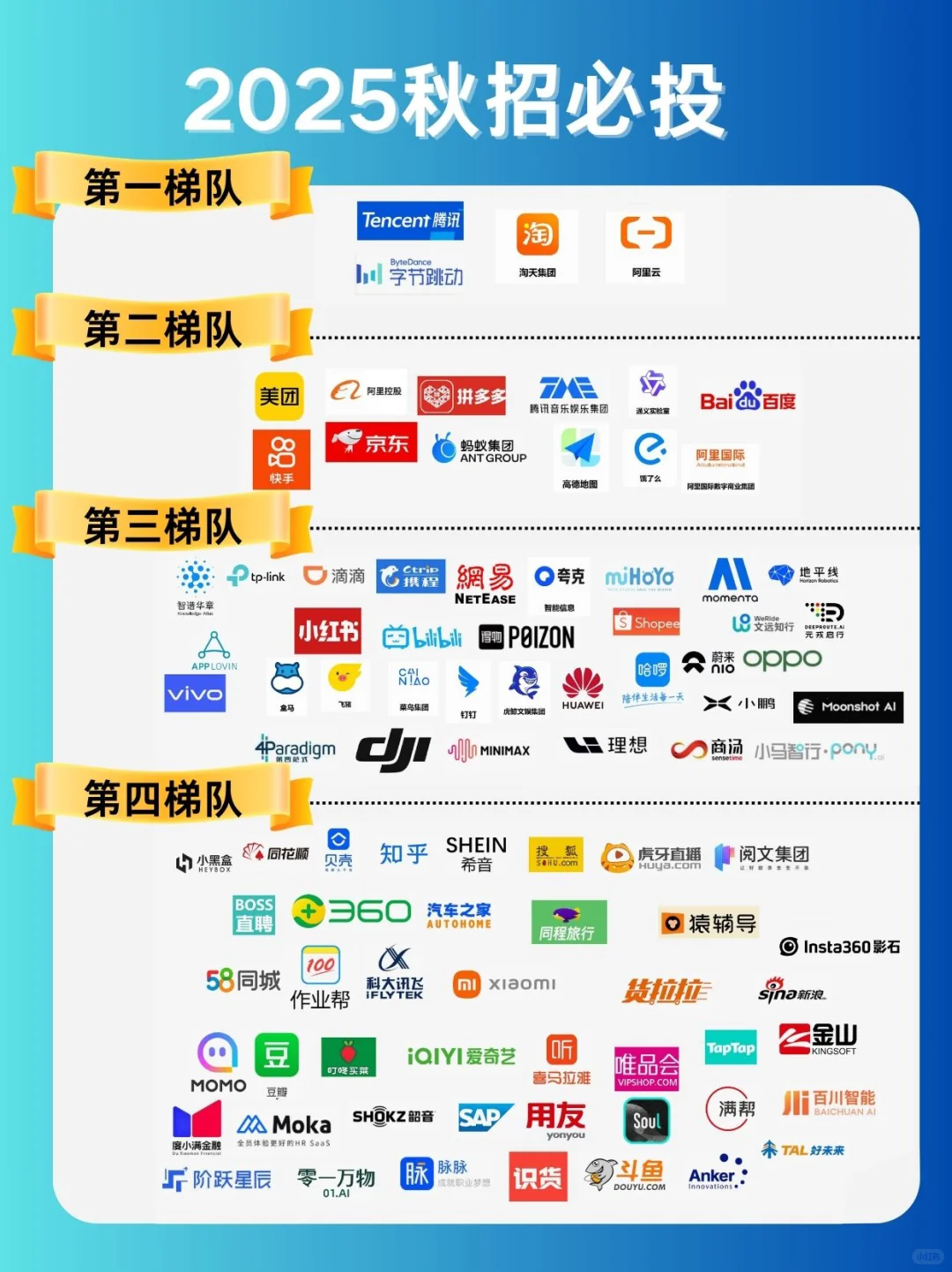 2025校招｜看这一份就够了