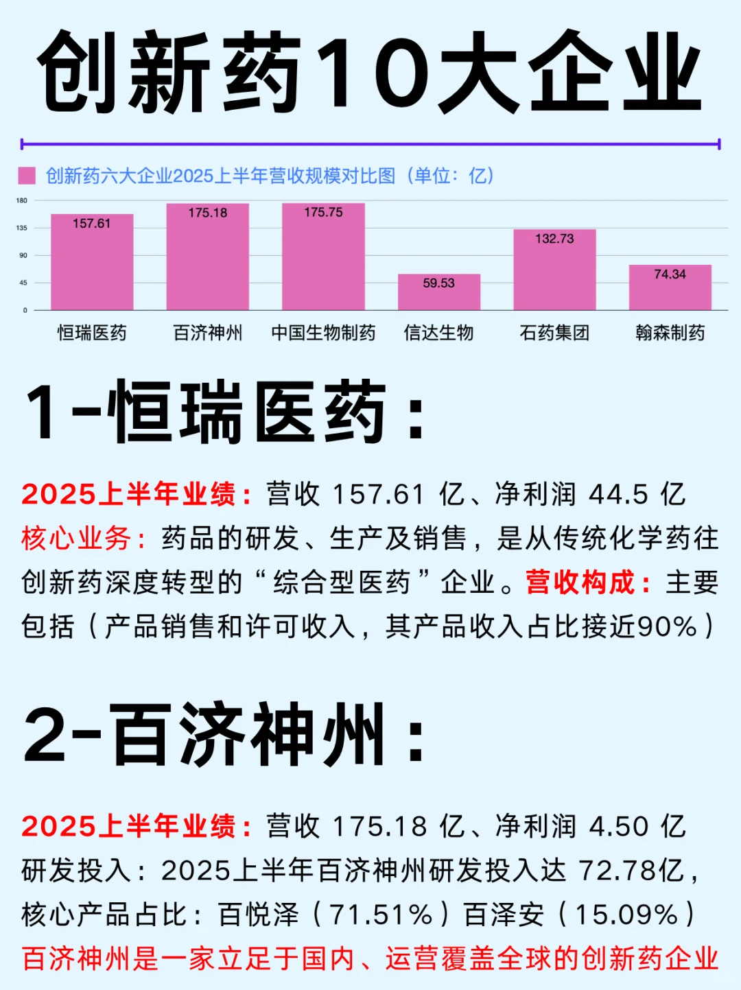 一篇吃透：10大创新药企业及市场布局