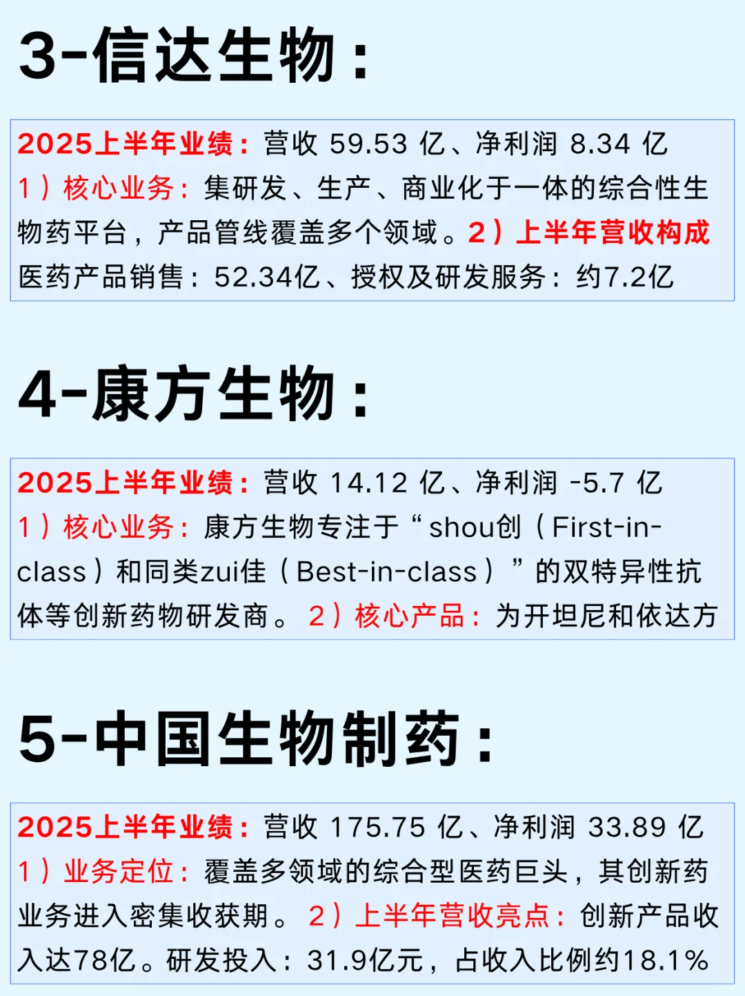 一篇吃透：10大创新药企业及市场布局