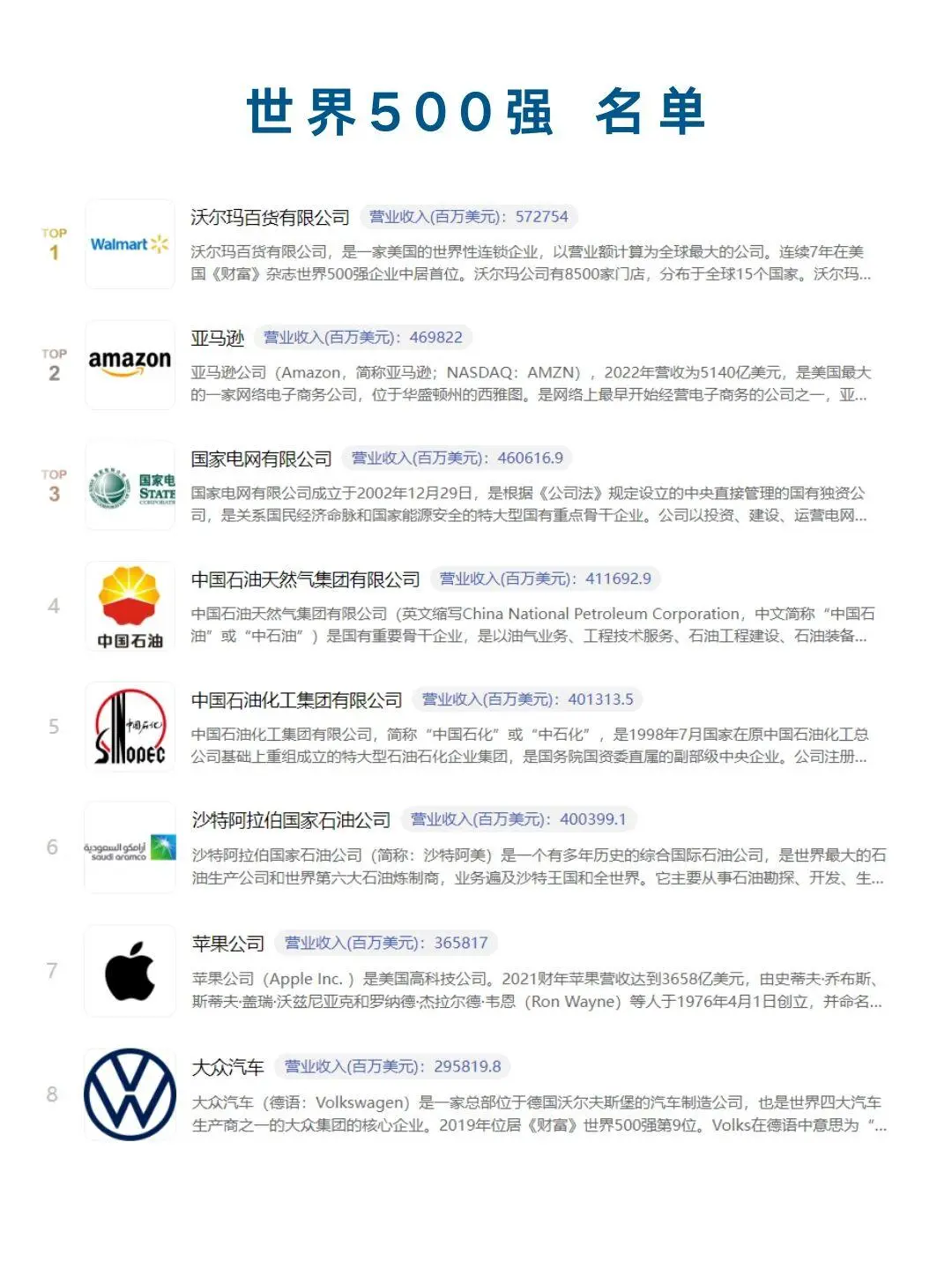 世界五百强企业，你的公司入围了吗？