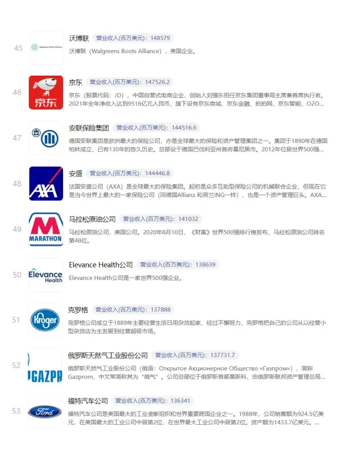 世界五百强企业，你的公司入围了吗？