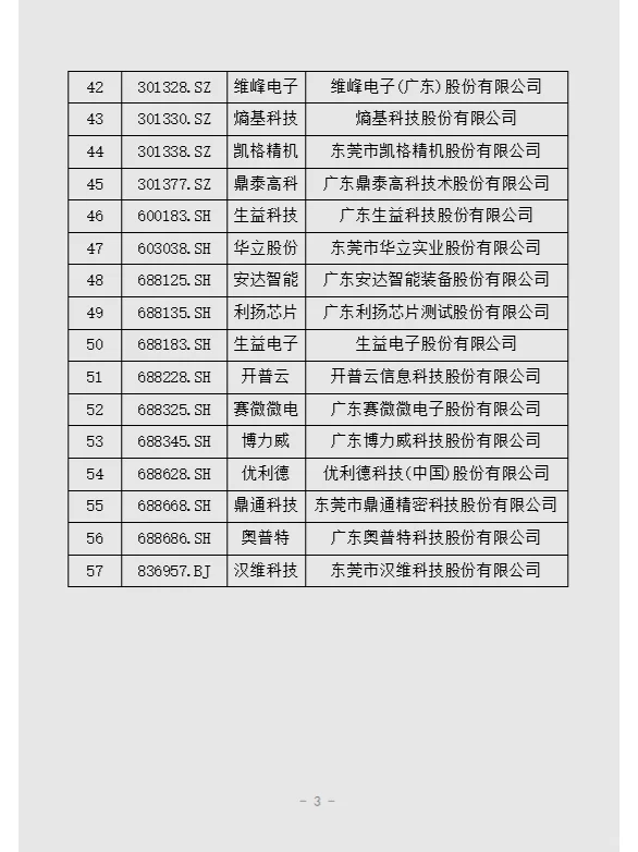 东莞上市大公司榜单—莞漂人的选择