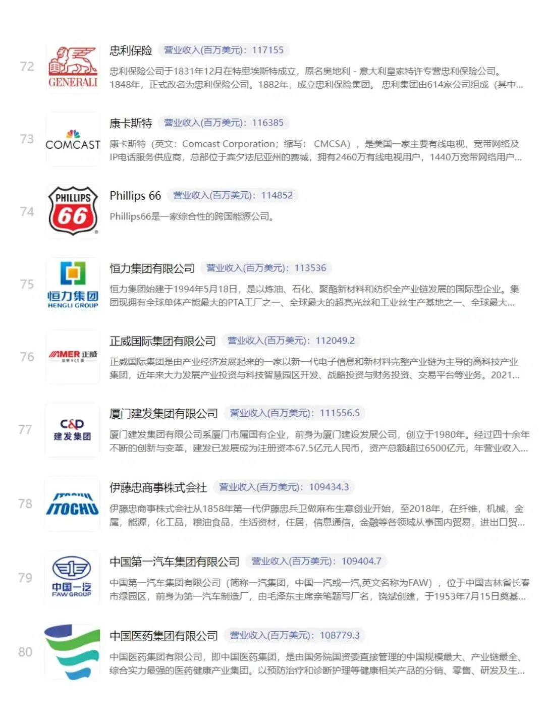 世界五百强企业，你的公司入围了吗？