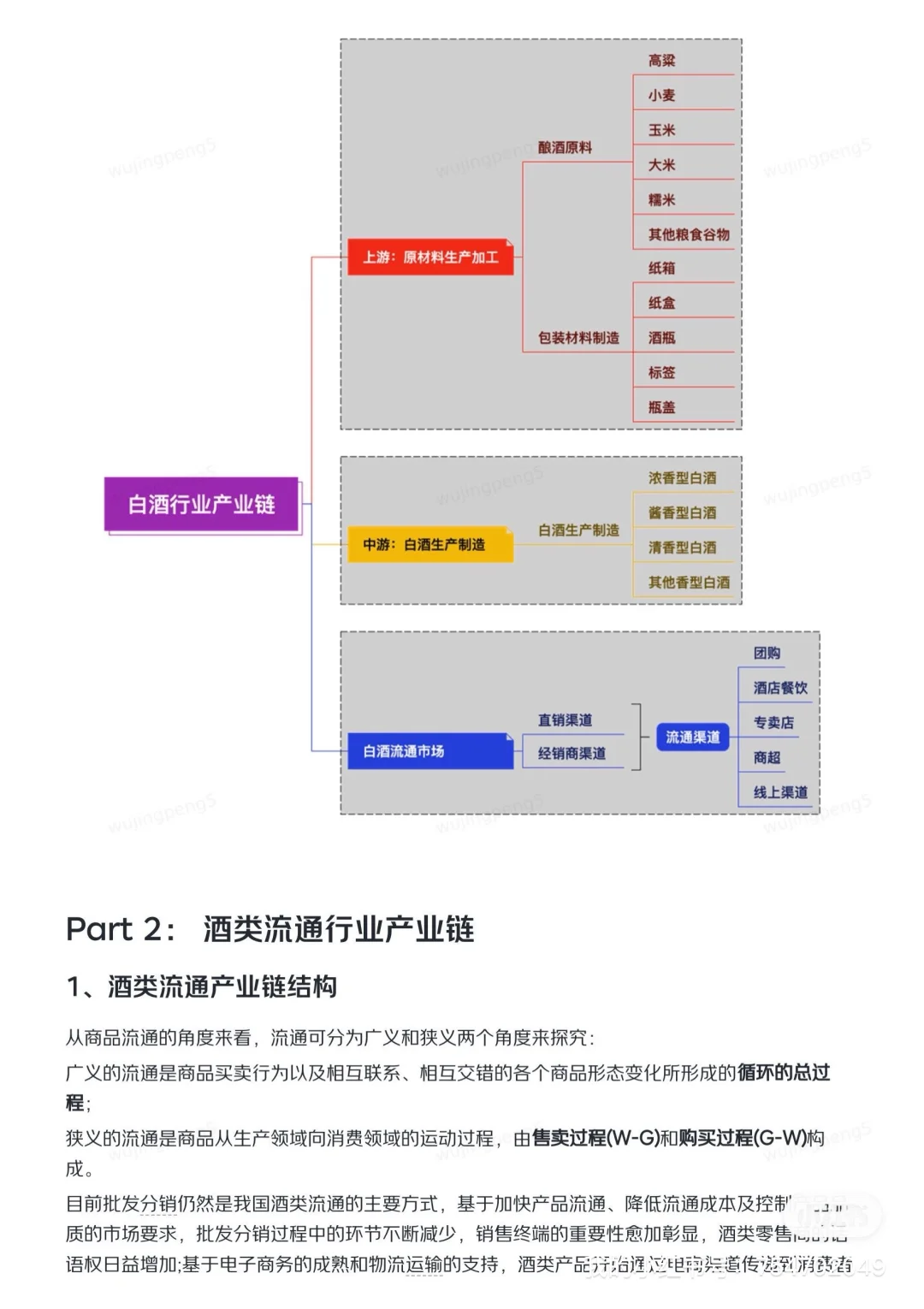 我在京东做战略之酒类供应链研报
