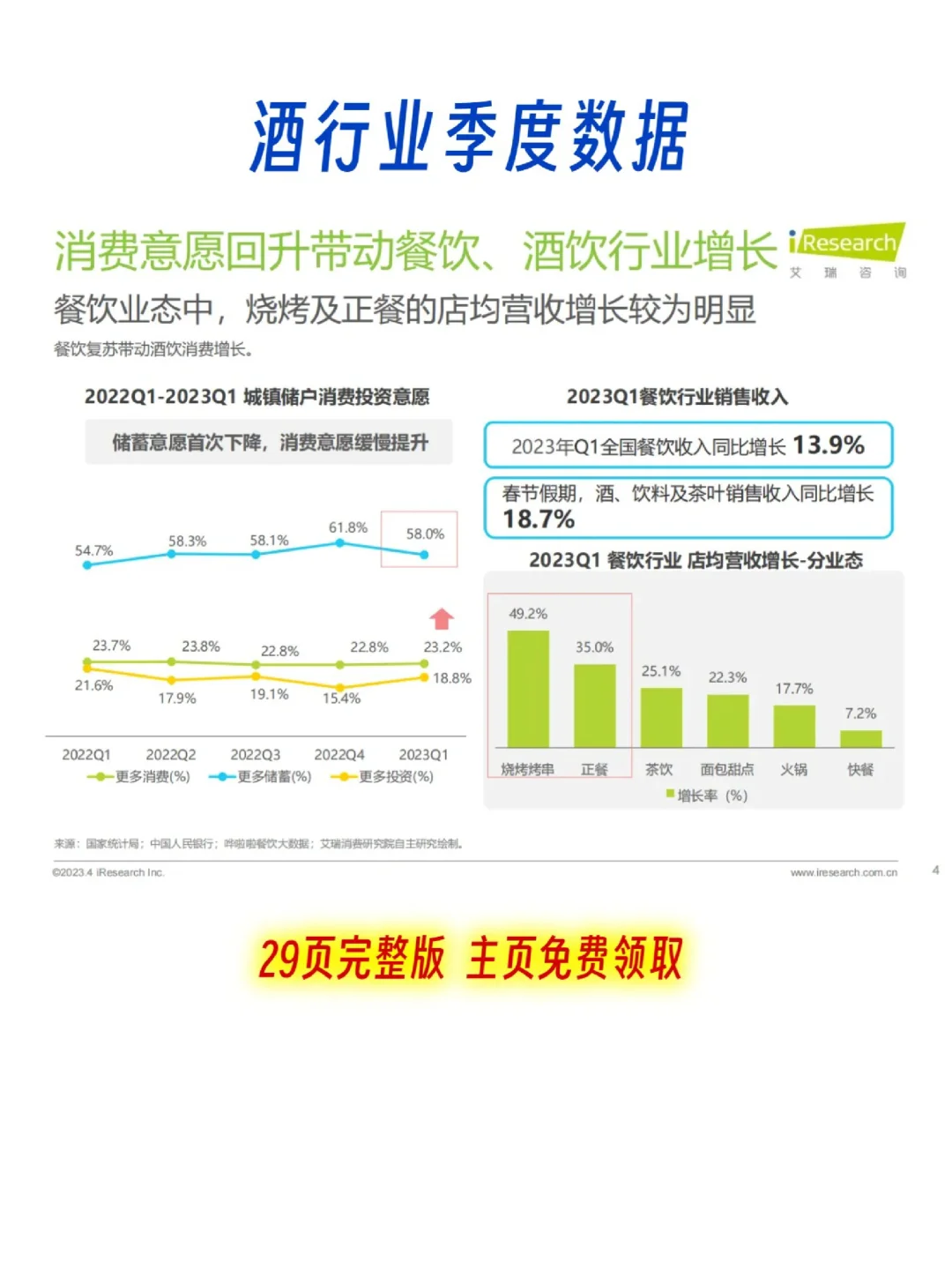 行业报告 | 2023年中国酒行业六大风向?