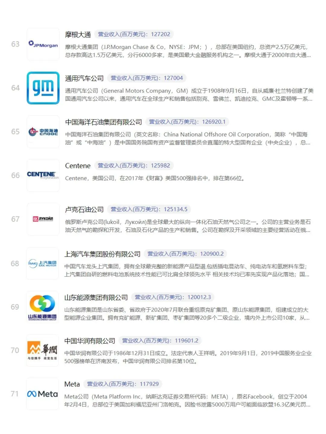 世界五百强企业，你的公司入围了吗？