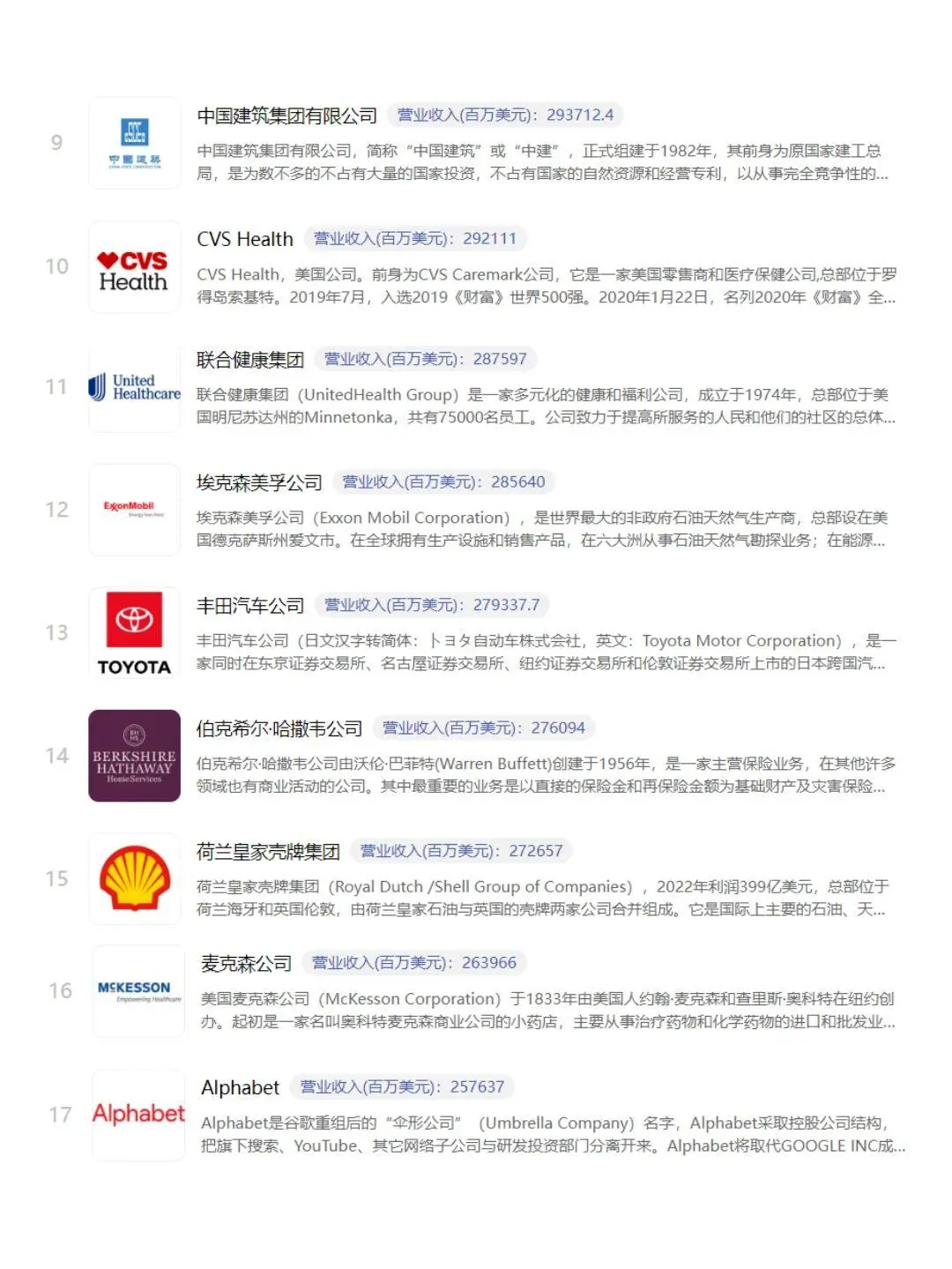 世界五百强企业，你的公司入围了吗？