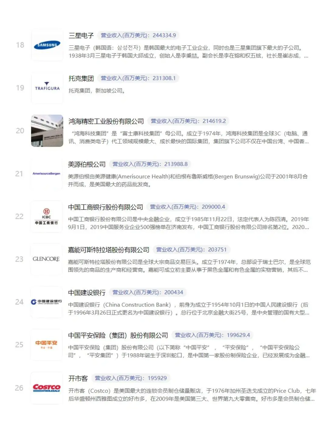 世界五百强企业，你的公司入围了吗？
