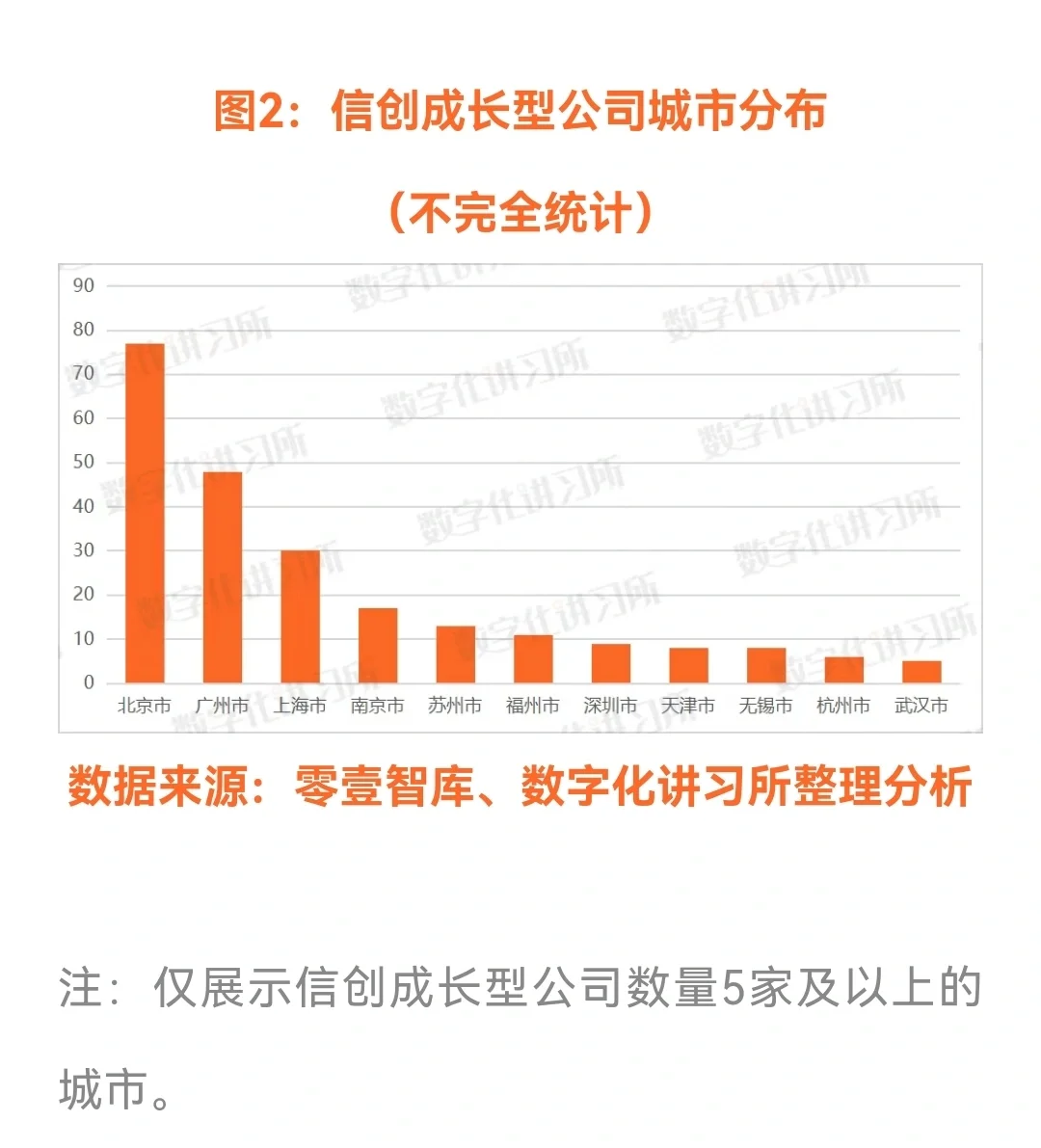 中国信创成长型公司全景报告(2022)