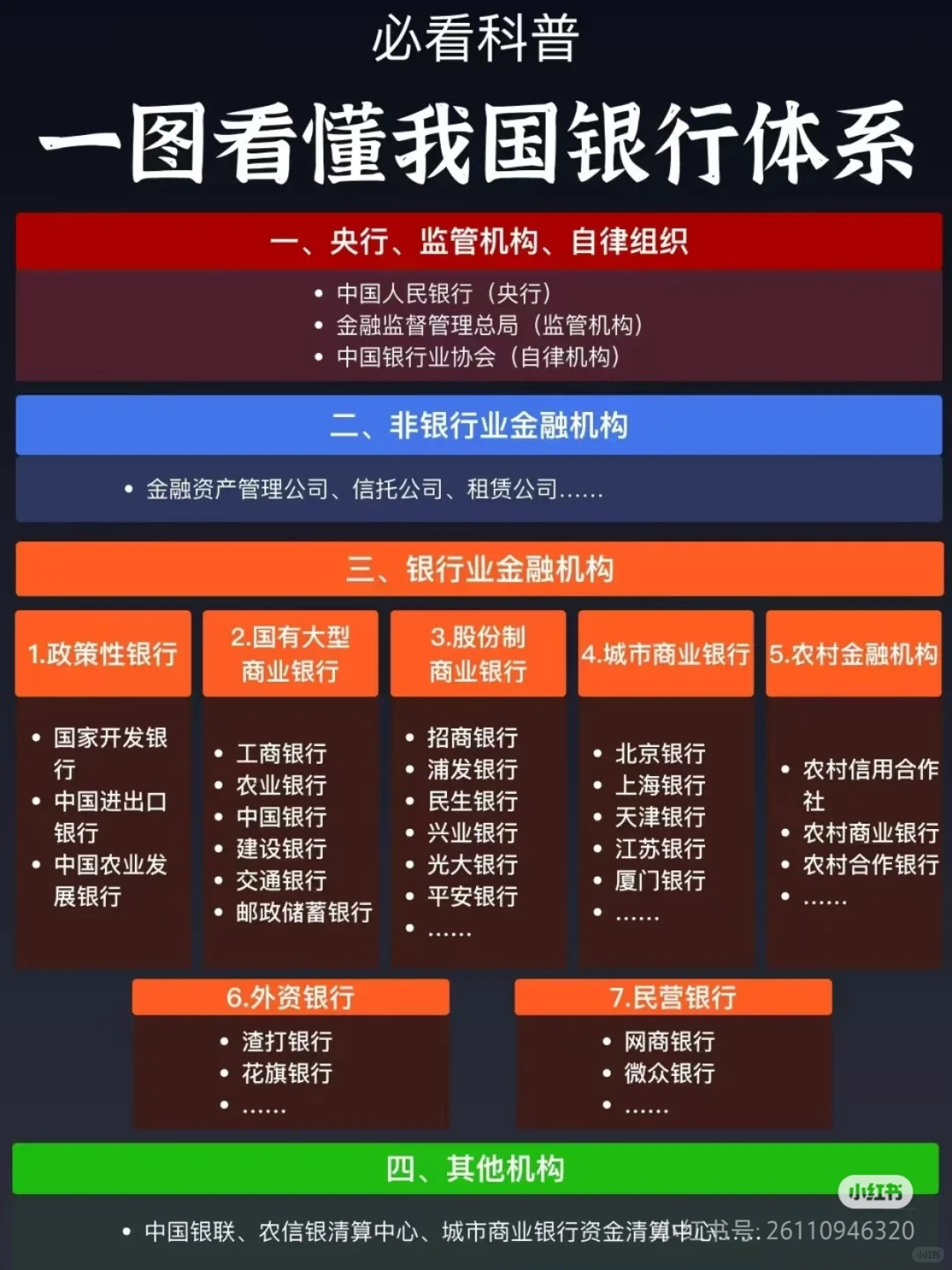 一览无余！一图看懂我国银行体系