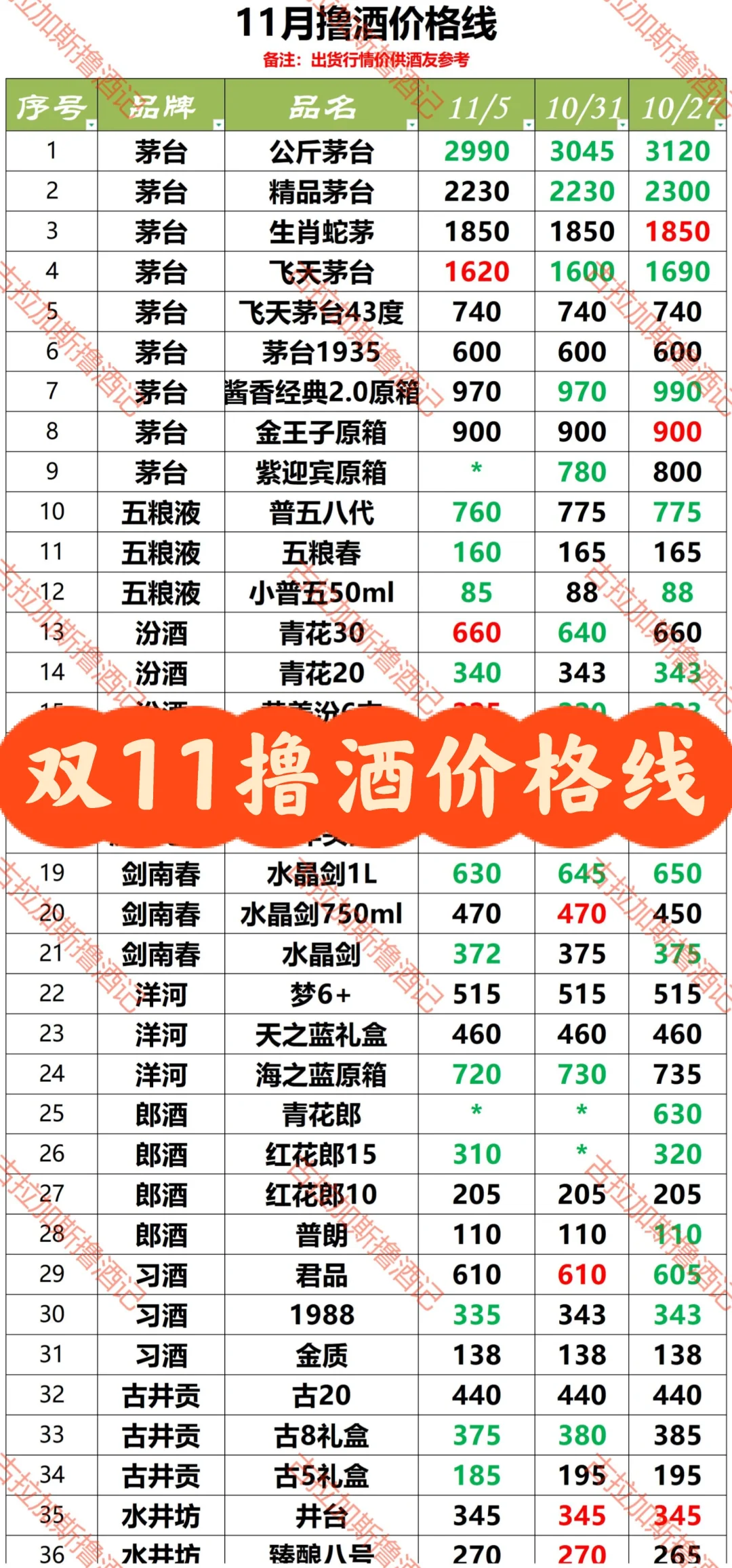 双11撸酒价格参考