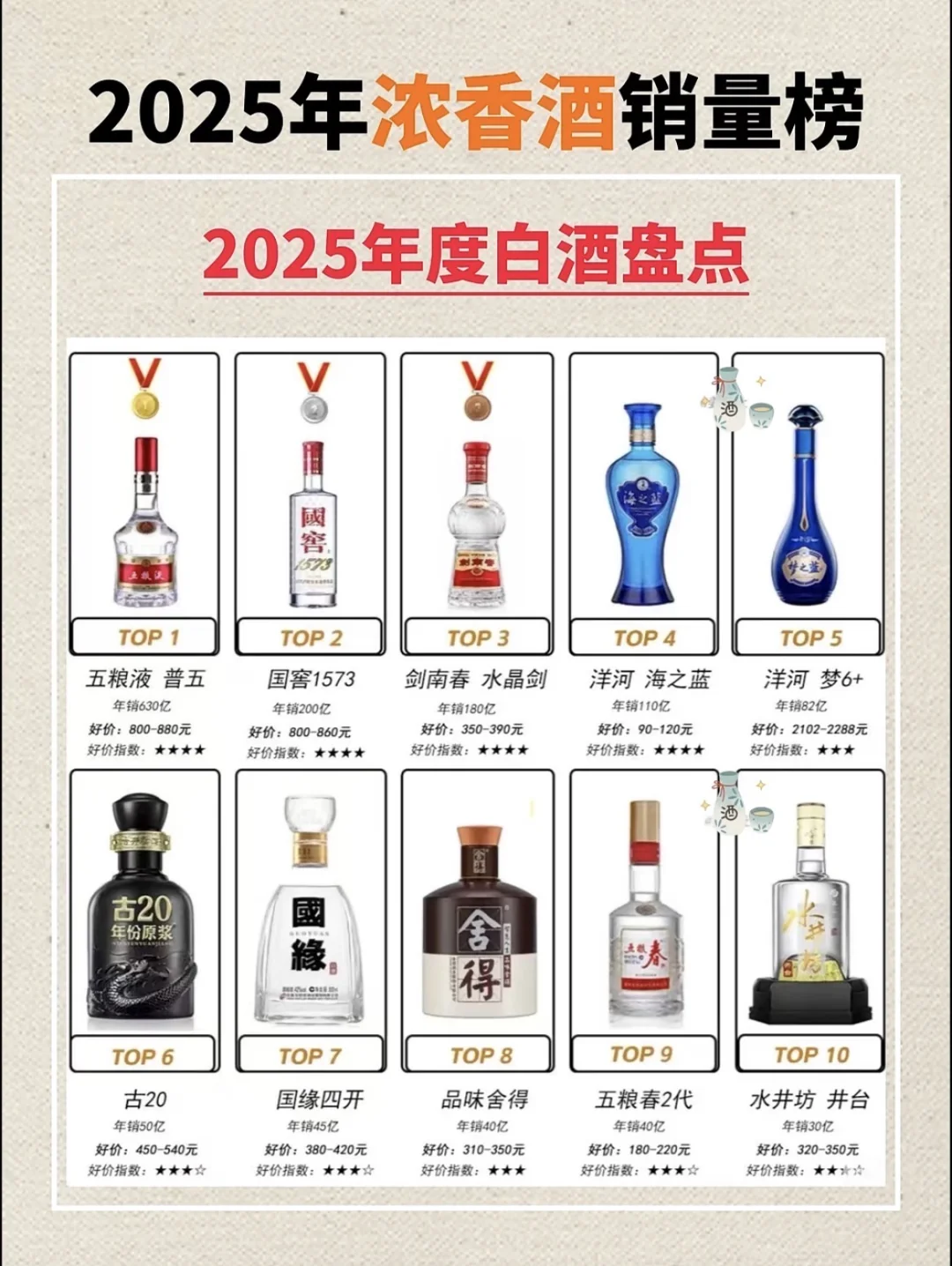 2025白酒销量榜单