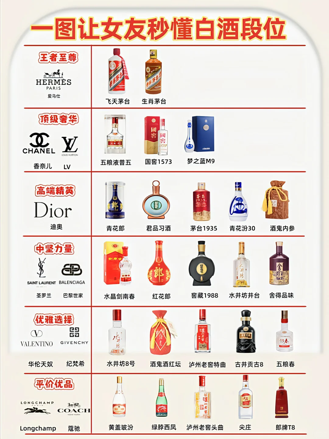 女友懂得中国白酒段位!
