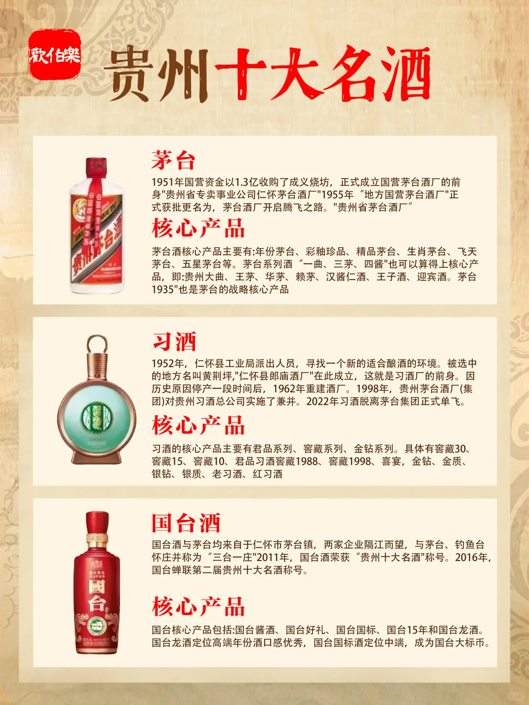一图秒懂 | 贵州十大名酒?