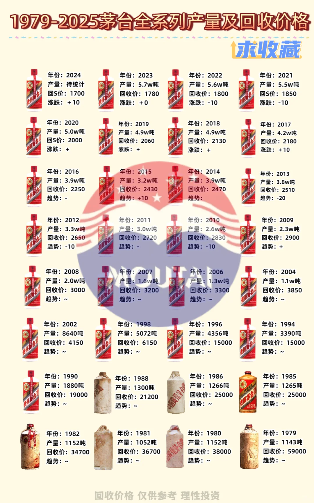 2025年酱香白酒销量排行｜茅台一家独大