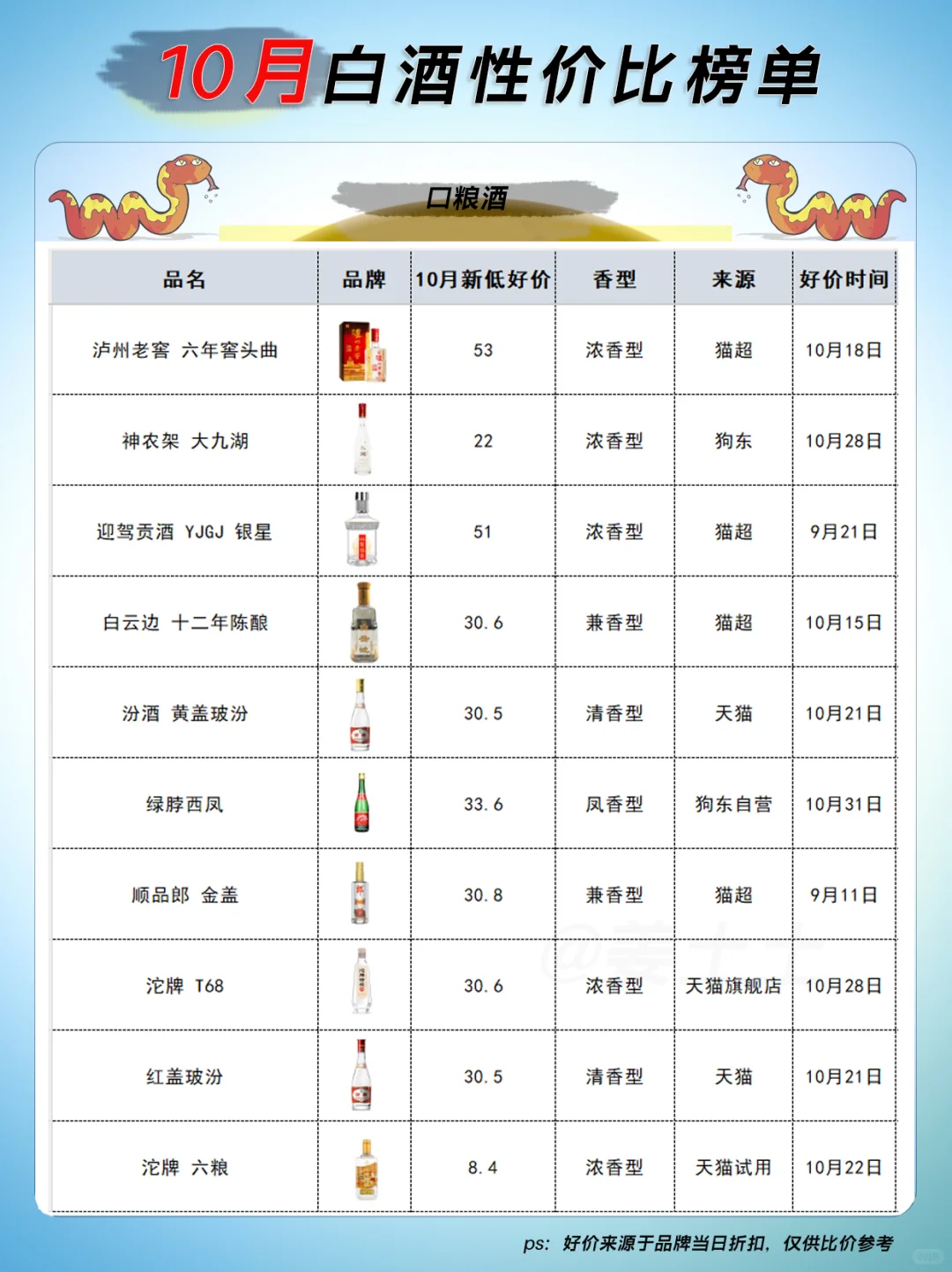 10月性价比最高的30款白酒