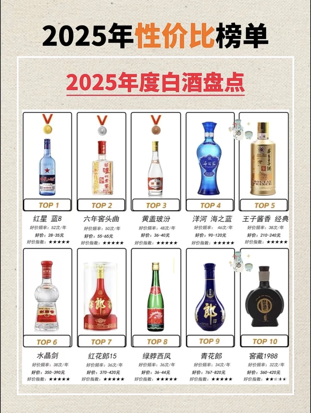 2025白酒销量榜单