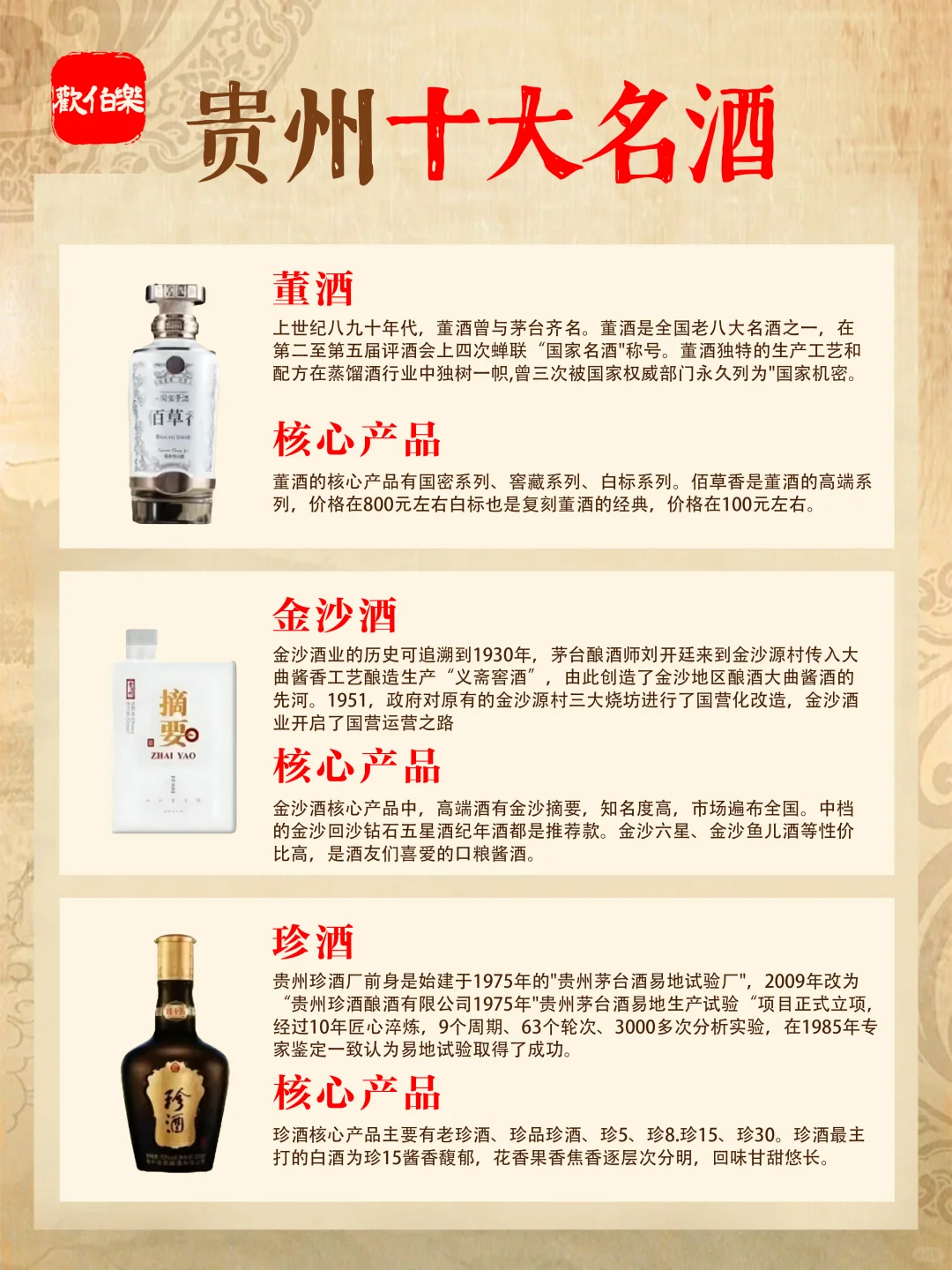 一图秒懂 | 贵州十大名酒?